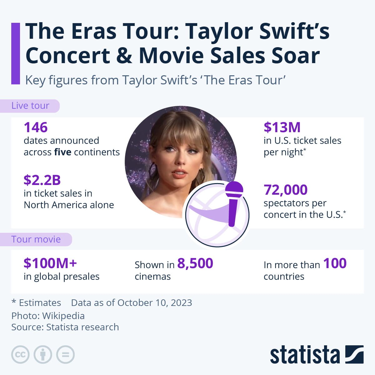how-much-does-taylor-swift-make-per-concert-on-the-eras-tour-unveiling